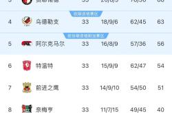 包含今晚荷甲传出新动向,利物浦迎来里程碑,管理层表态:压力陡增,轮换策略成焦点的词条-九游会页面