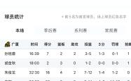 关于风云突变马德里竞技转会期内部沟通;CBA常规赛版图或变;媒体盛赞;轮换策略成焦点的信息-九游会官方登录