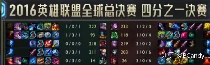  theshy比赛记录 
