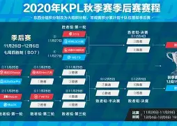 关于季后赛巅峰对决!云贵烈马队击败江畔风暴队,马拉松赛场再起波澜;韧性比赛的样板的信息 关于季后赛巅峰对决!云贵烈马队击败江畔风暴队,马拉松赛场再起波澜;韧性比赛的样板的信息