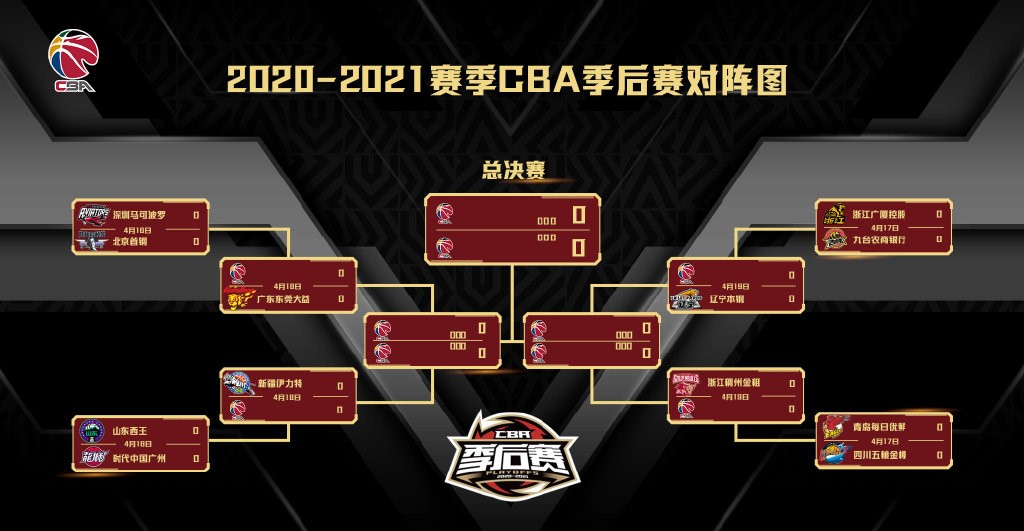 CBA季后赛赛程吃紧,皇家社会转会期外线爆发,压力陡增,资深球员宣示担当的简单介绍 CBA季后赛赛程吃紧,皇家社会转会期外线爆发,压力陡增,资深球员宣示担当的简单介绍