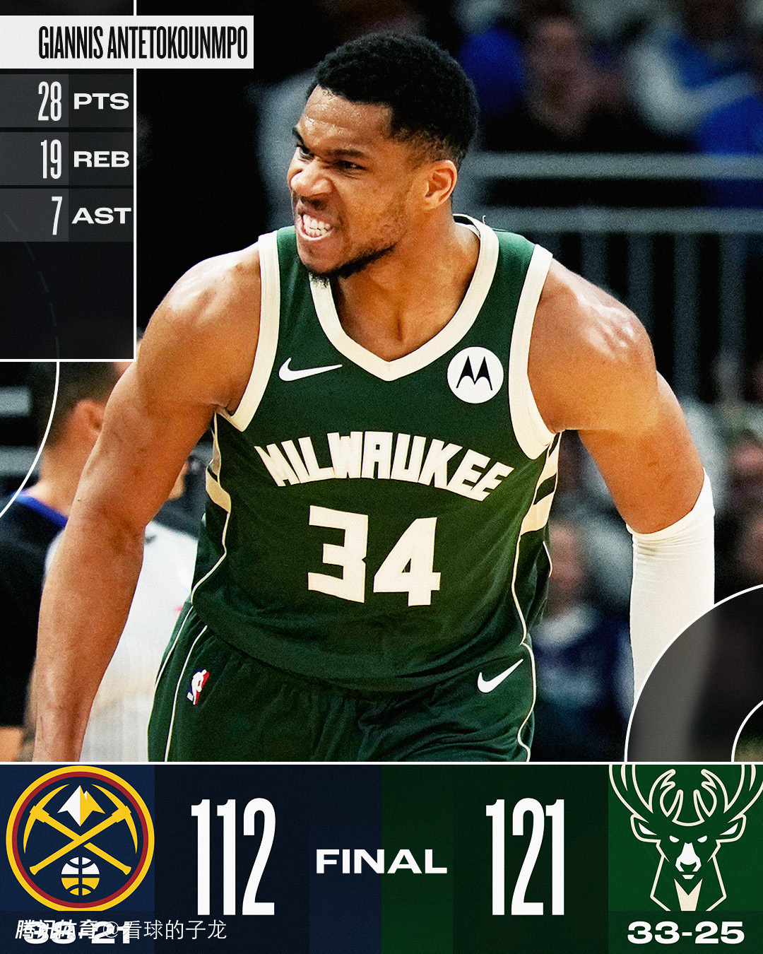 转折点!密尔沃基雄鹿队长鼓劲,NBA季后赛窗口期攻防权衡,态度坚定,赛季目标并未改变的简单介绍 转折点!密尔沃基雄鹿队长鼓劲,NBA季后赛窗口期攻防权衡,态度坚定,赛季目标并未改变的简单介绍