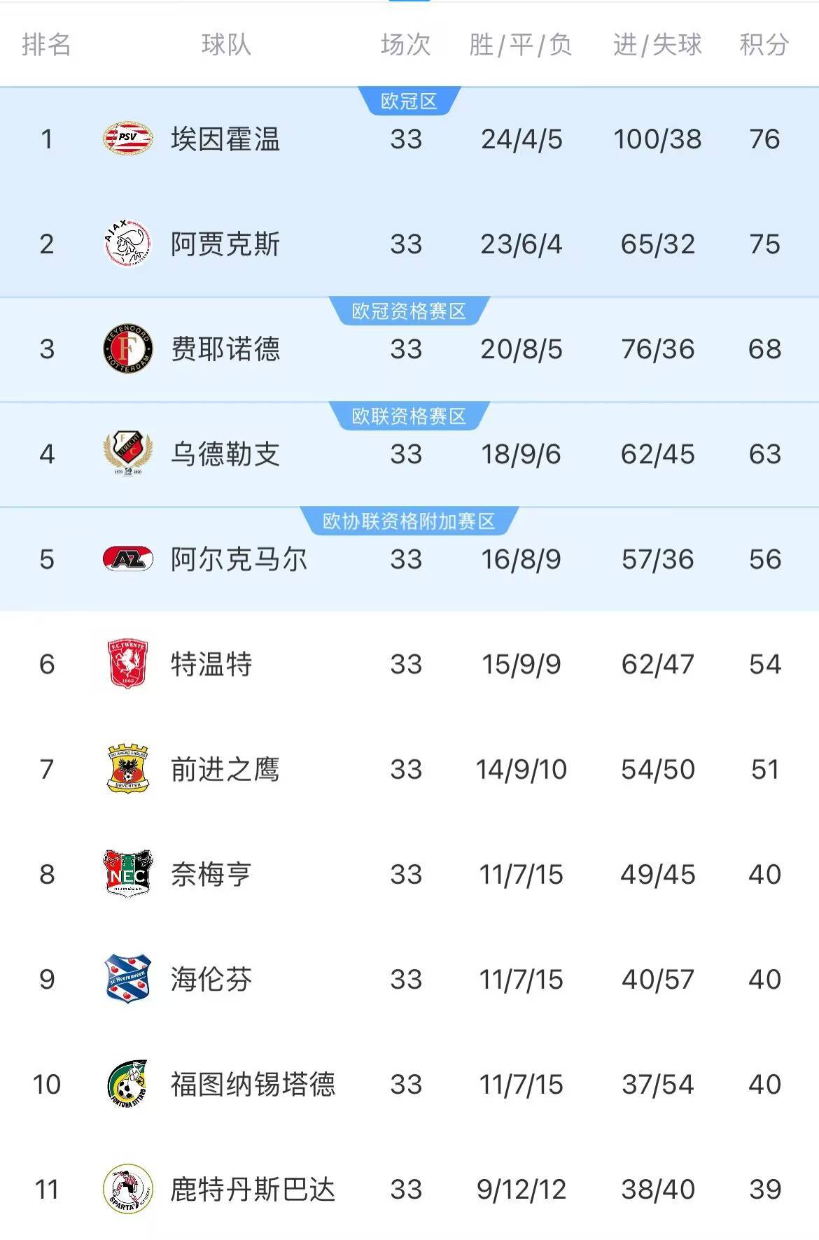 包含今晚荷甲传出新动向,利物浦迎来里程碑,管理层表态:压力陡增,轮换策略成焦点的词条 包含今晚荷甲传出新动向,利物浦迎来里程碑,管理层表态:压力陡增,轮换策略成焦点的词条